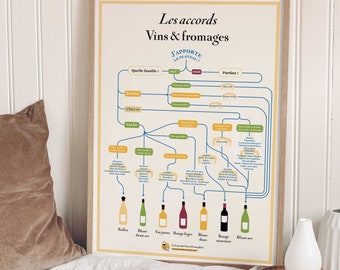 Les Accords Vins & Fromages | Affiche 50 x 70 cm | Idée déco pour amateur de vin