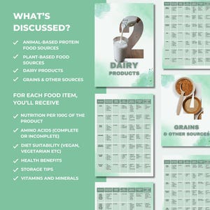 High-Protein Food List, High Protein List, Protein List, Canva eBook Template, PLR Digital Product, DFY Digital Products For Your Coaching Business, PLR Products, eBook template Canva, PLR Canva, PLR eBook, PLR Food List