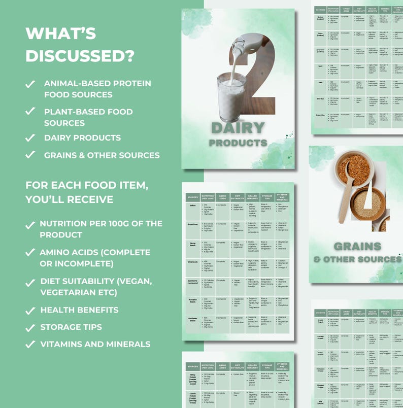 High-Protein Food List, High Protein List, Protein List, Canva eBook Template, PLR Digital Product, DFY Digital Products For Your Coaching Business, PLR Products, eBook template Canva, PLR Canva, PLR eBook, PLR Food List
