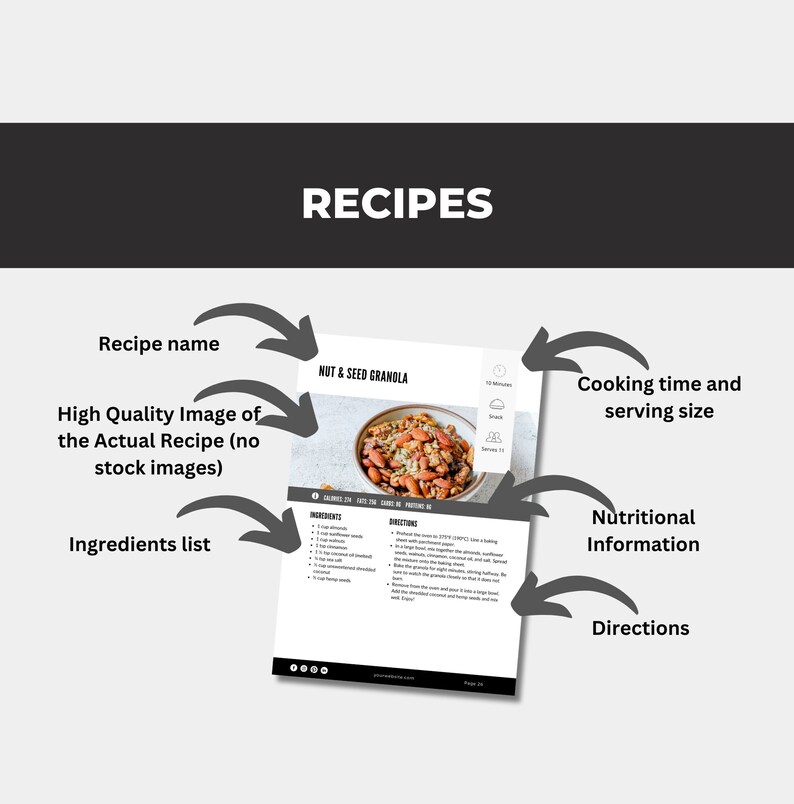 30 Keto Recipes, Recipe Template, Recipe Book Template, PLR Digital Products, Done For You Canva eBook Template For Your Coaching Business