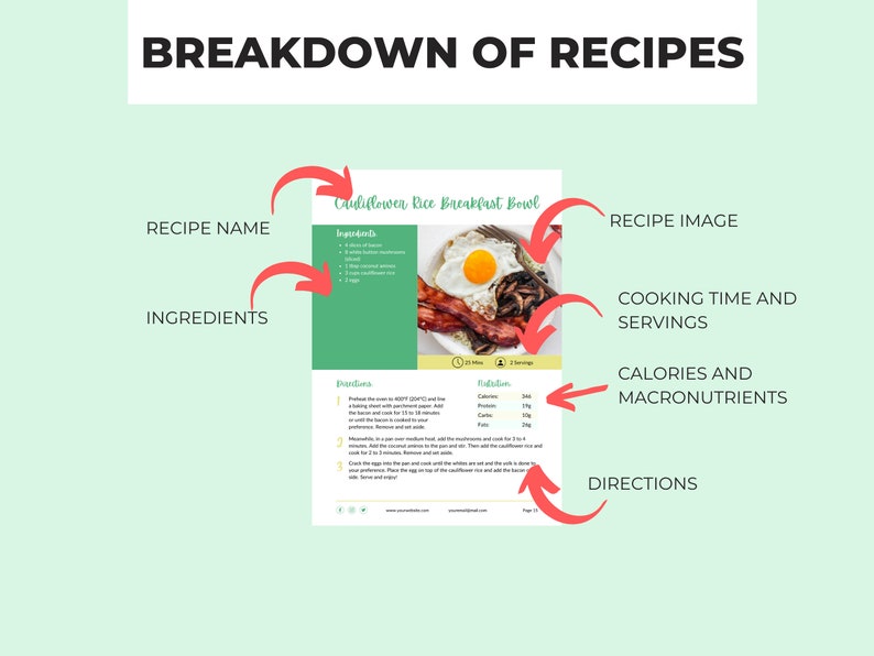 PLR 7-day Keto Meal Plan Template, Low Carb Meal Plan, PLR Digital Products, Canva eBook Template, DFY Digital Products For Your Coaching Business, Editable Template, PLR Meal Plan, Digital Template, PLR Canva, PLR eBook, PLR Product