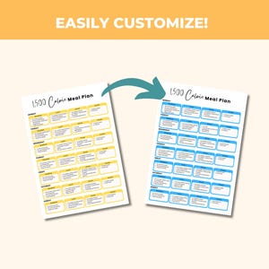 Glycemic Index Food List, Low GI Color Chart, Low Carb Food List, Diabetic Food List, Type 2 Diabetes, PLR Digital Products, DFY Digital  Products, Low Glycemic Foods, Editable Template, Canva eBook template, eBook Template Canva, Done For You Food list