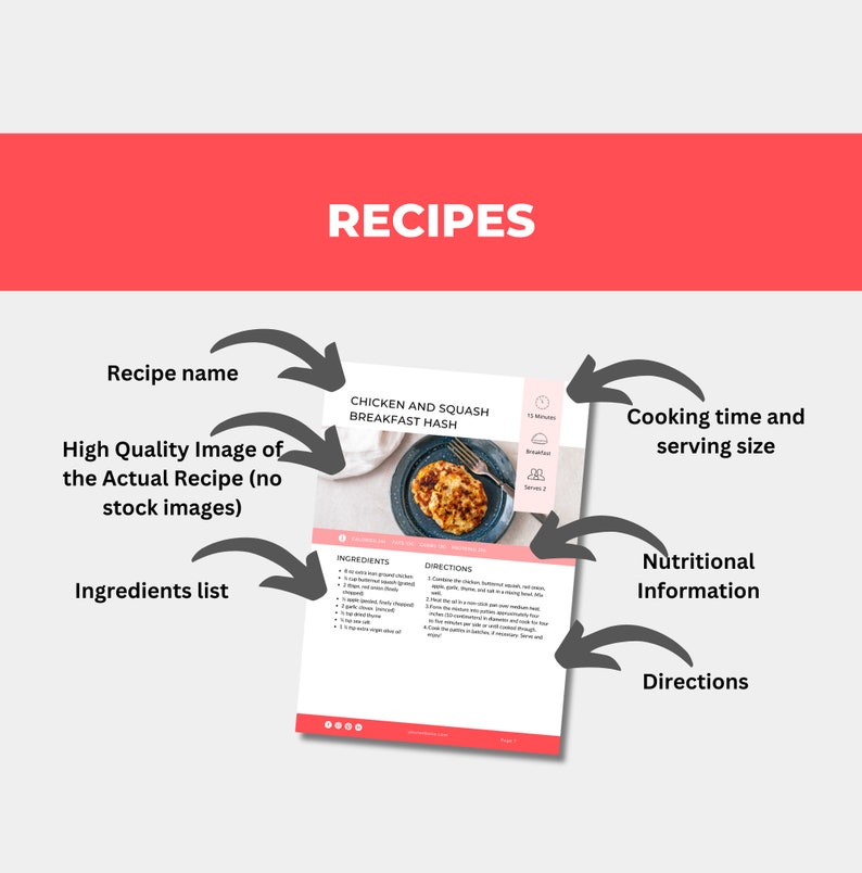 30 Gluten-Free Recipe Book Template, PLR Digital Products, Canva eBook Template, DFY Digital Products for Your Coaching Business, Editable Template, Done For You Recipe Book Template, PLR Products, PLR Canva, PLR eBook, eBook Template Canva