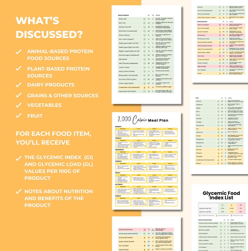 Glycemic Index Food List, Low GI Color Chart, Low Carb Food List, Diabetic Food List, Type 2 Diabetes, PLR Digital Products, DFY Digital  Products, Low Glycemic Foods, Editable Template, Canva eBook template, eBook Template Canva, Done For You Food list
