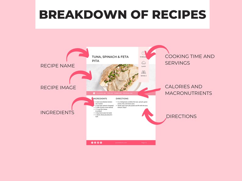 30 High Protein Recipes, Recipe Book Template, PLR Digital Product, Done For You Canva eBook Template For Your Coaching Business, Editable