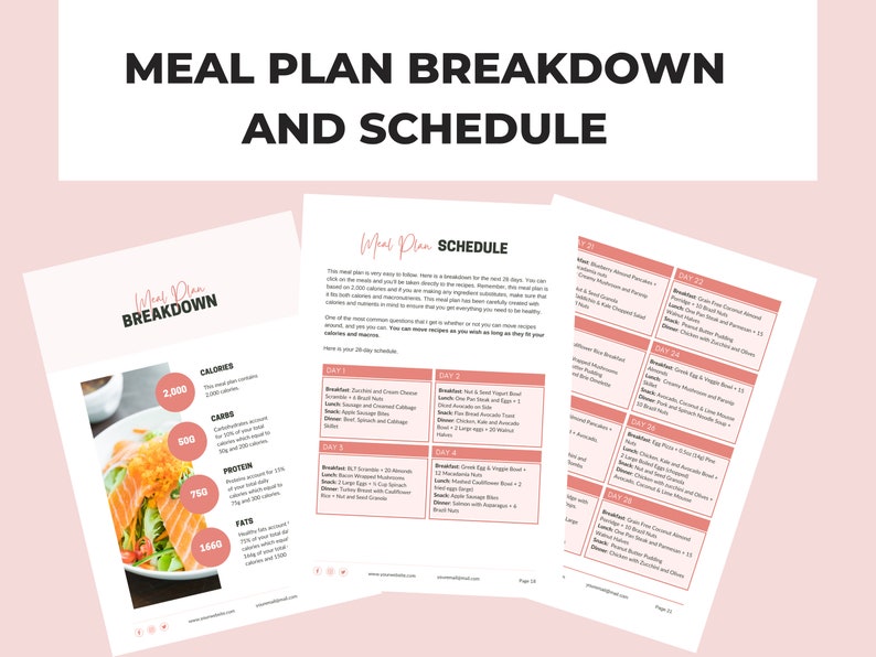 PLR 28-Day Keto Meal Plan Template, Canva eBook Template, PLR Digital Products, DFY Digital Products For Your Coaching Business, Editable Template, Digital Template, eBook Template Canva, PLR Canva, PLR eBook, PLR Products, Low Carb Meal Plan