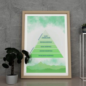 Pôster de psicologia - Hierarquia de necessidades de Maslow - hierarquia de necessidades como decoração ou quadro de parede para a prática - download digital