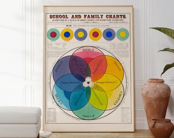Vintage Chromatic Scale of Colors Art Print, School & Family Charts, Educational Wall Art