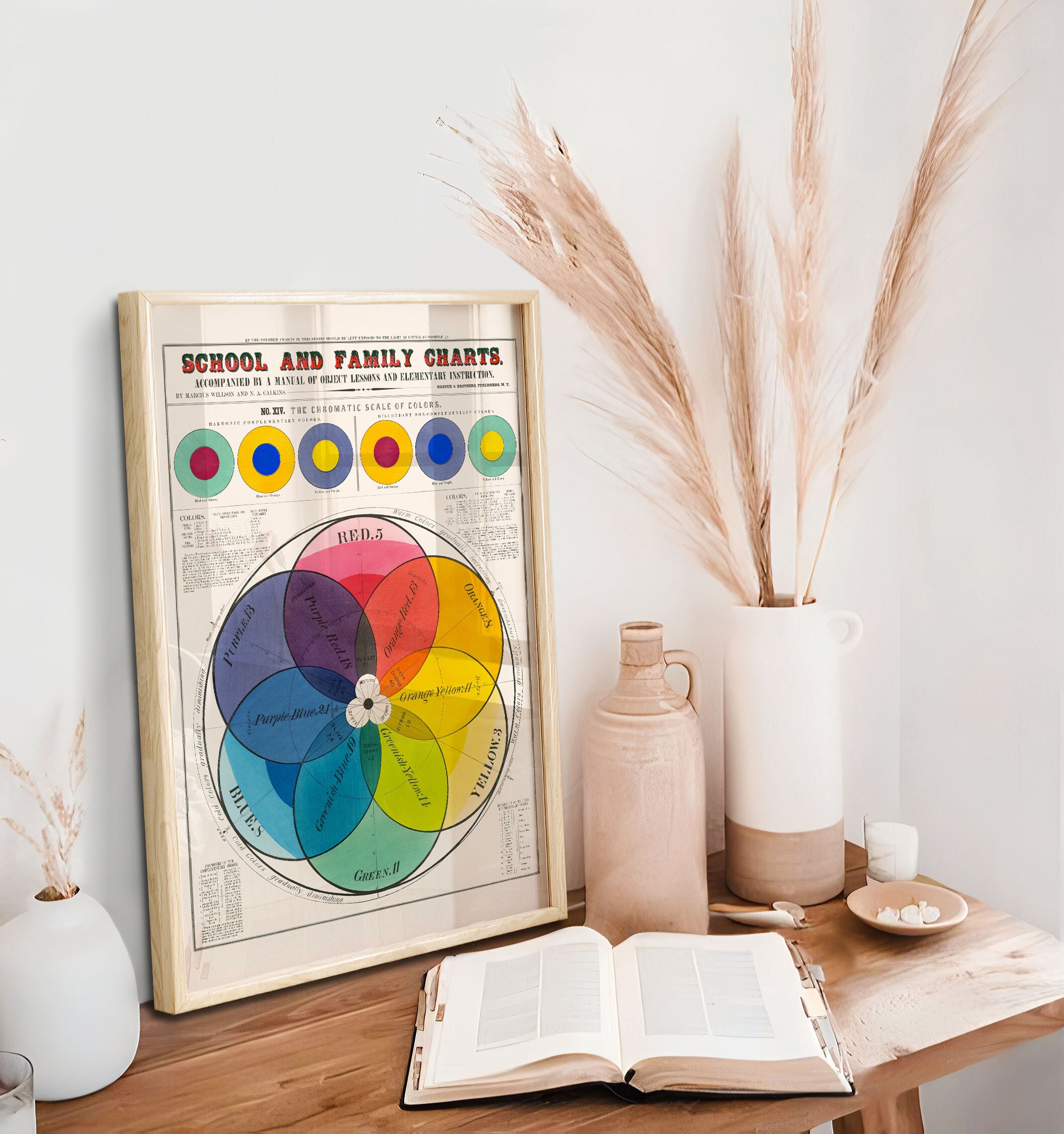 Vintage Chromatic Scale of Colors Art Print, School & Family Charts ...