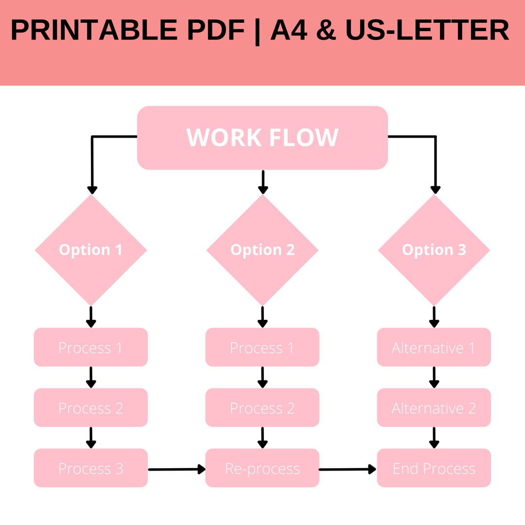 Printable Mind Map PDF, Brainstorming Template, Mind Map Planner Pink ...