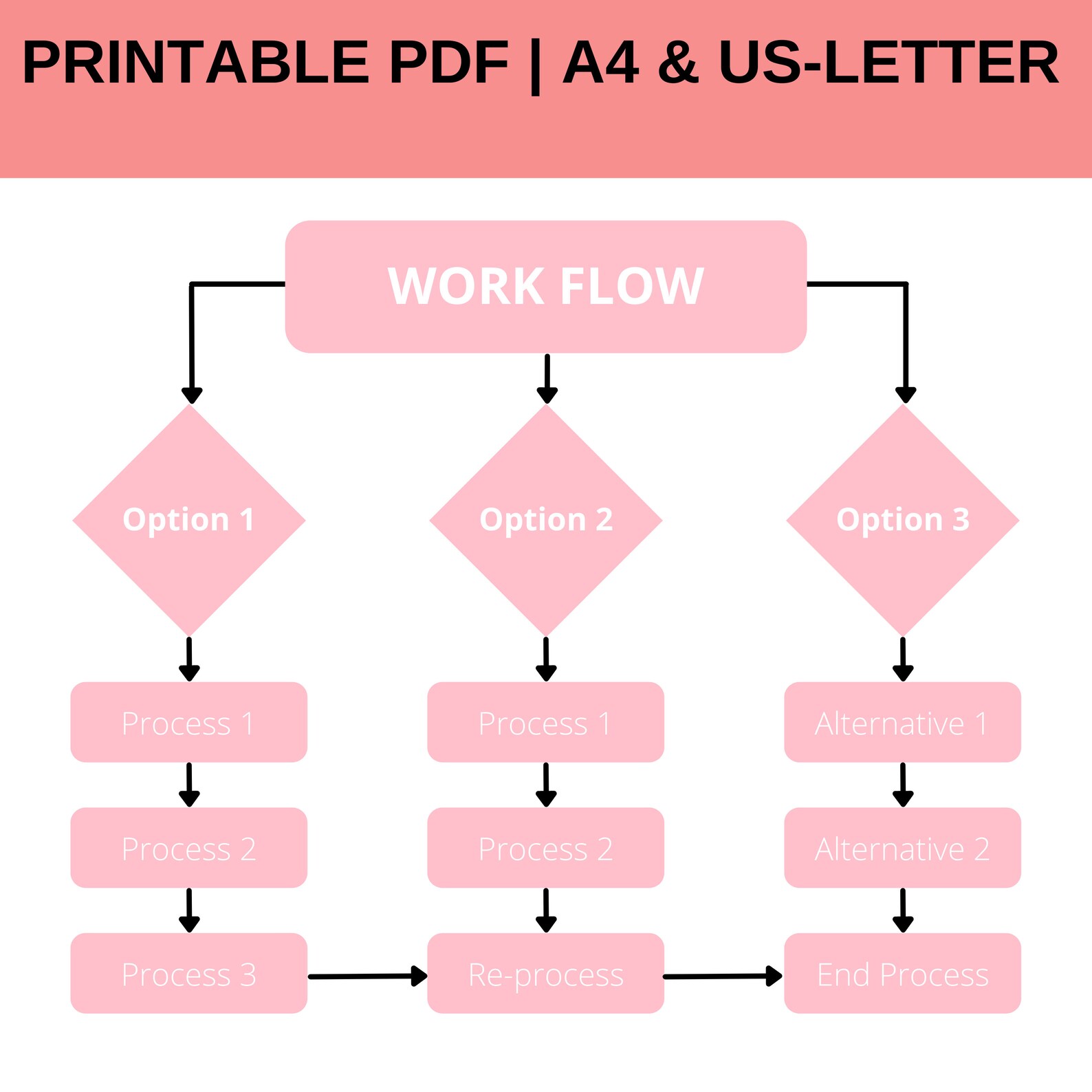 Printable Mind Map PDF, Brainstorming Template, Mind Map Planner Pink ...