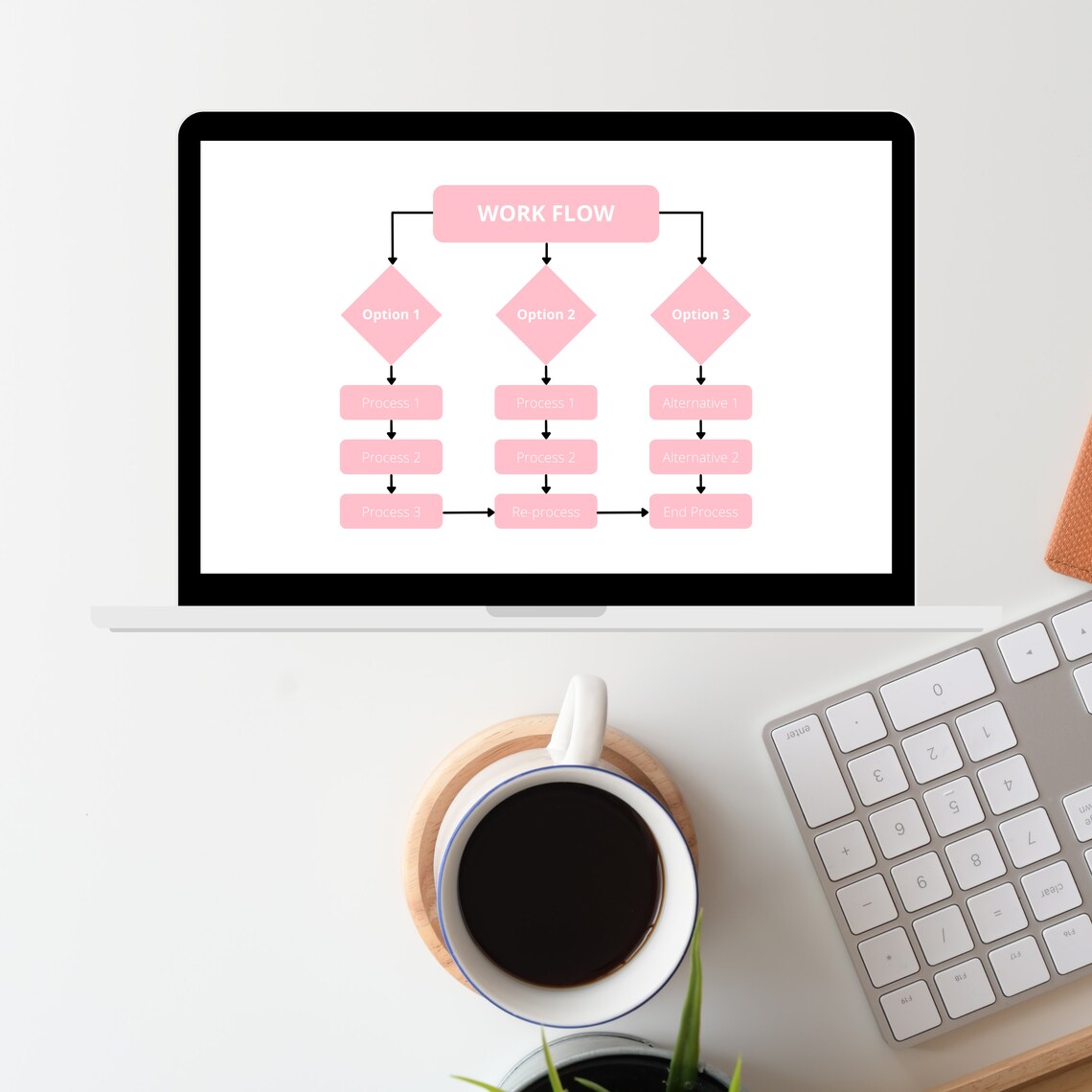 Printable Mind Map PDF, Brainstorming Template, Mind Map Planner Pink ...