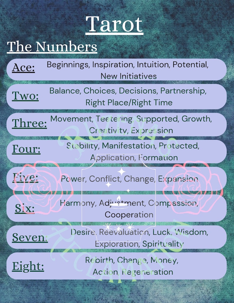 Beginner Tarotthe Numbers and Suits Breakdown Printout Etsy