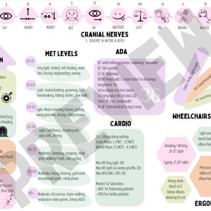 OTR EXAM PREP - Cheat Sheet