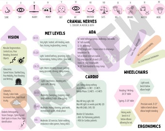 OTR EXAM PREP - Cheat Sheet