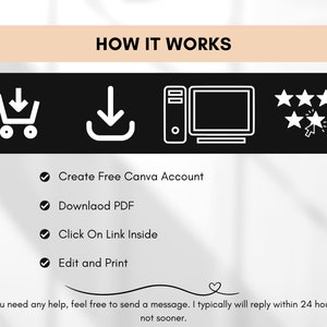 Op de afbeelding: Afbeelding met "HOE HET WERKT" en pictogrammen voor winkelwagen, download, computer en sterren. Stappen: Canva-account aanmaken, PDF downloaden, link klikken, bewerken/afdrukken. Bericht met hulp.