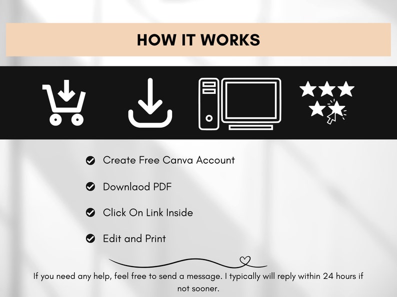 Op de afbeelding: Afbeelding met "HOE HET WERKT" en pictogrammen voor winkelwagen, download, computer en sterren. Stappen: Canva-account aanmaken, PDF downloaden, link klikken, bewerken/afdrukken. Bericht met hulp.