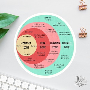 Stickers groeimindset, comfortzone, bevestigingssticker, angst is een leugenaar, therapeut CGT, Kindle-stickers, geestelijke gezondheid, sticker therapeut
