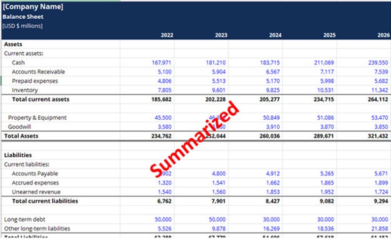 Profit and Loss Statement, Balance Sheet & Statement of Cash Flow