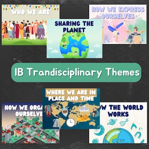 Cartaz decorativo de sala de aula com temas transdisciplinares do IB PYP para download digital