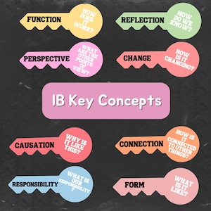 IB PYP Key Concepts decorative classroom poster digital download (Pastel)