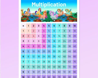 unicorn multiplication table etsy