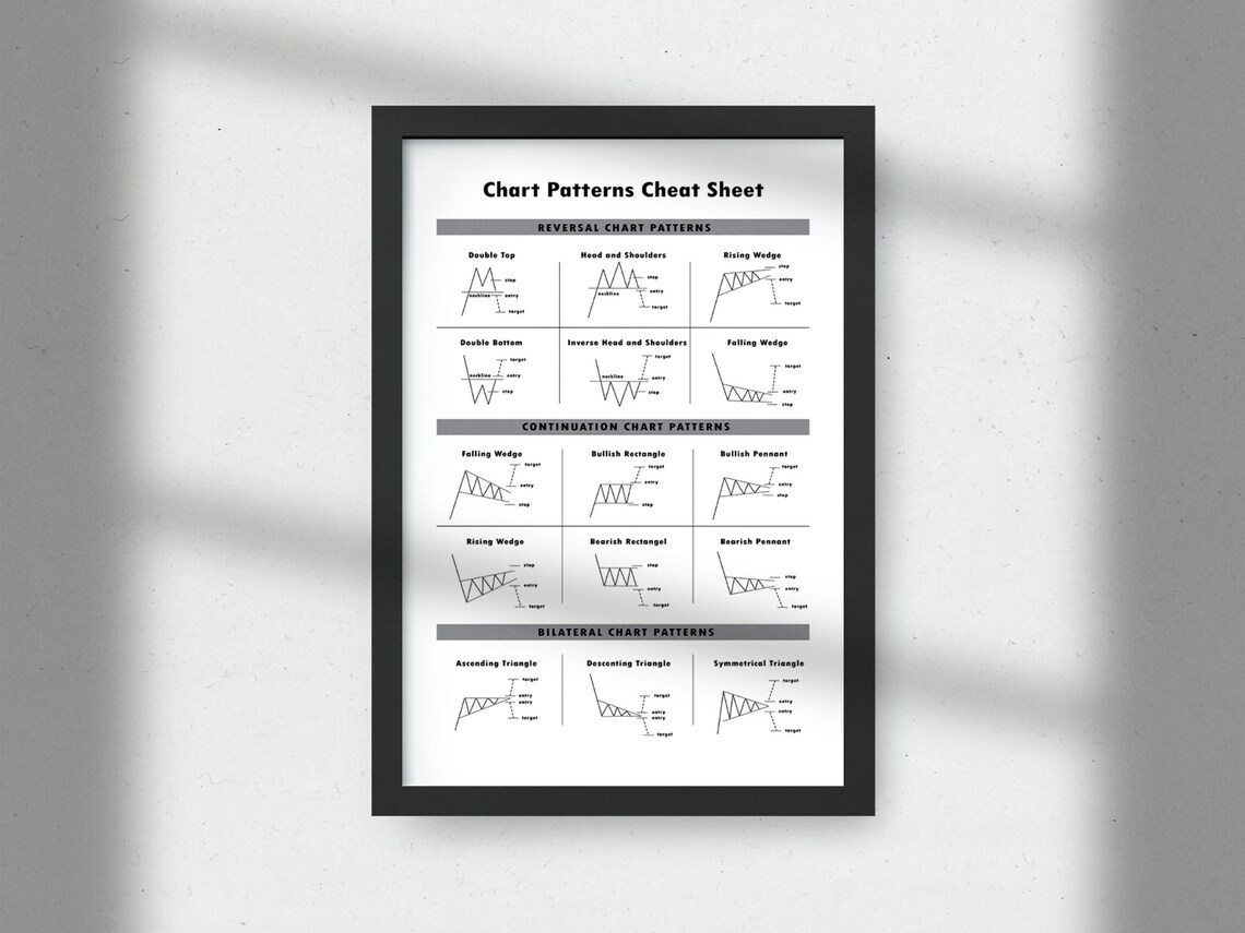 Chart Patterns Cheat Sheet High Quality Printable Poster, Trading ...
