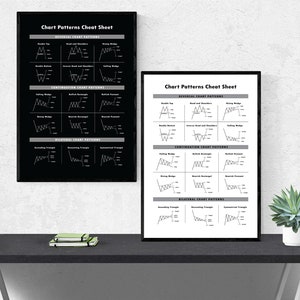 Chart Patterns Cheat Sheet High Quality Printable Poster, Trading Crypto/Stocks/Forex, DIGITAL Download