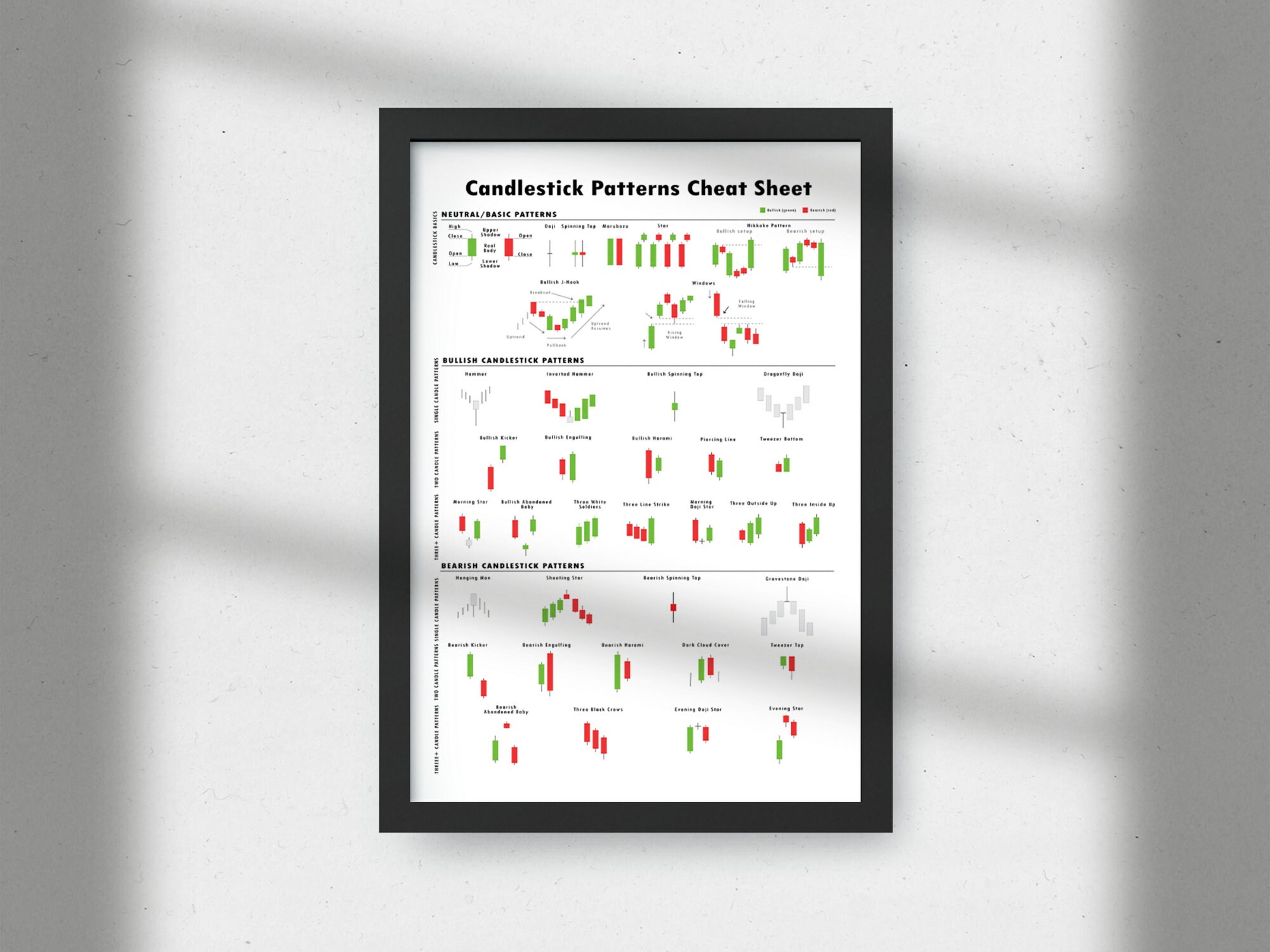 Candlestick Pattern Gift File Buy Candlestick Patterns Cheat Sheet High Quality Printable Poster ...