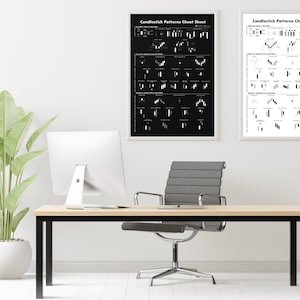 Candlestick Patterns Cheat Sheet High Quality Printable Poster, Trading, Crypto/Stocks/Forex, DIGITAL Download