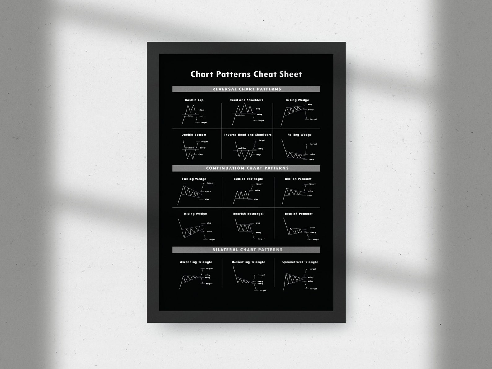 Chart Patterns Cheat Sheet High Quality Printable Poster, Trading ...