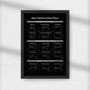 Chart Patterns Cheat Sheet High Quality Printable Poster, Trading ...