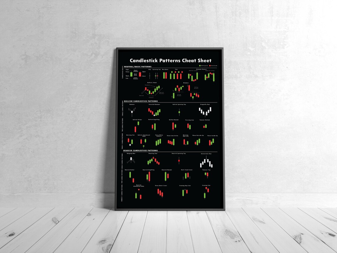 Candlestick Patterns Cheat Sheet High Quality Printable Poster, Trading ...