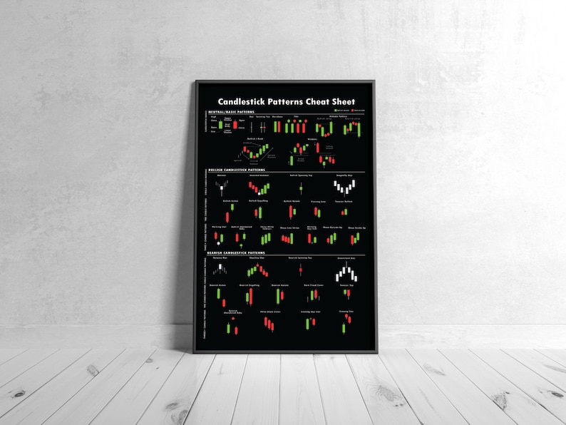 Buy Candlestick Patterns Cheat Sheet High Quality Printable Poster ...