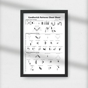 Candlestick Patterns Cheat Sheet High Quality Printable Poster, Trading ...