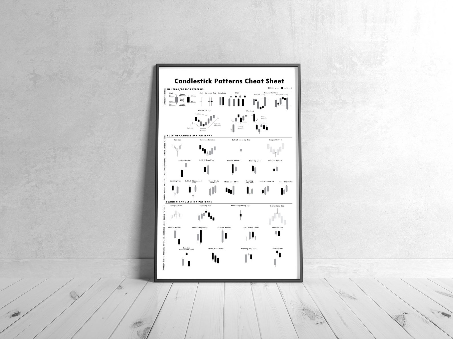 Candlestick Patterns Cheat Sheet High Quality Printable Poster, Trading ...