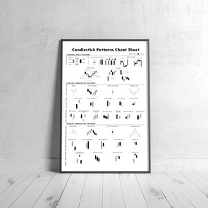 Candlestick Patterns Cheat Sheet High Quality Printable Poster, Trading ...