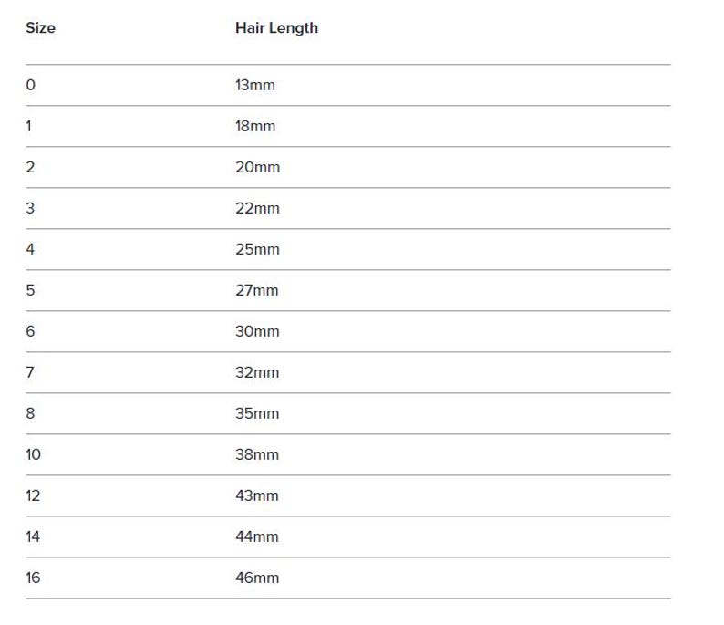 May include: A chart showing the hair length in millimeters for different sizes of a product. The sizes range from 0 to 16, with corresponding hair lengths from 13mm to 46mm.