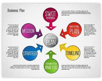 Business Plan and Pitch Deck, Business plan Template, Custom Digital Business plan