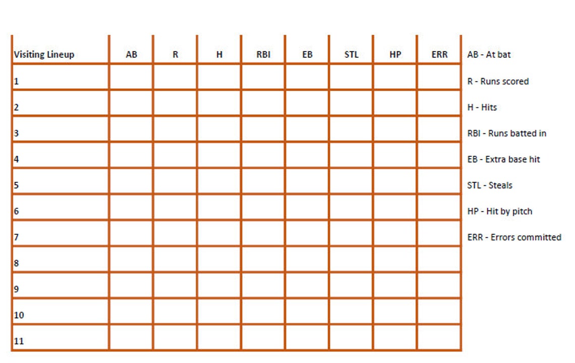 10 Inning Score Line Baseball Scoresheet, Sports, Boys, Baseball, Innings, Score, Men, Games ...