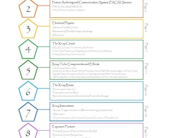 Guide complet des concepts de la technologie radiologique