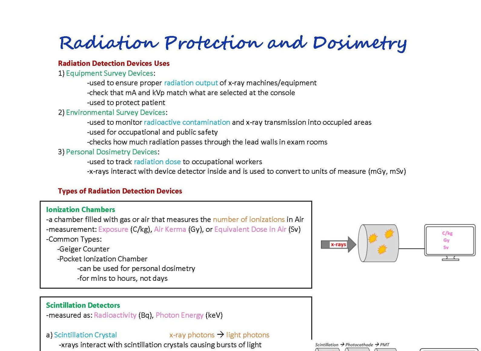 The Radiation Protection and Dosimetry Section Etsy