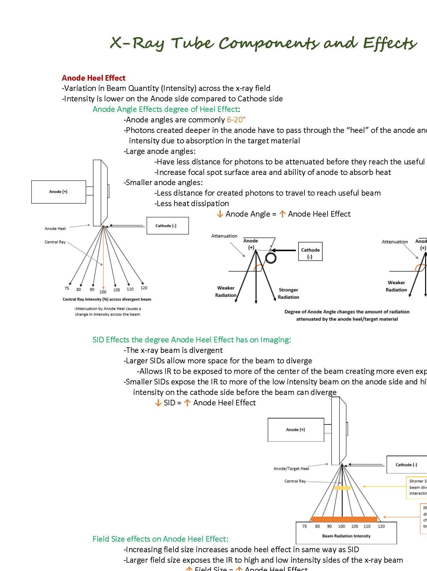 X –RAY TUBES BY DR. MONICA PATIL. - ppt download