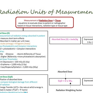 放射線測定単位セクション