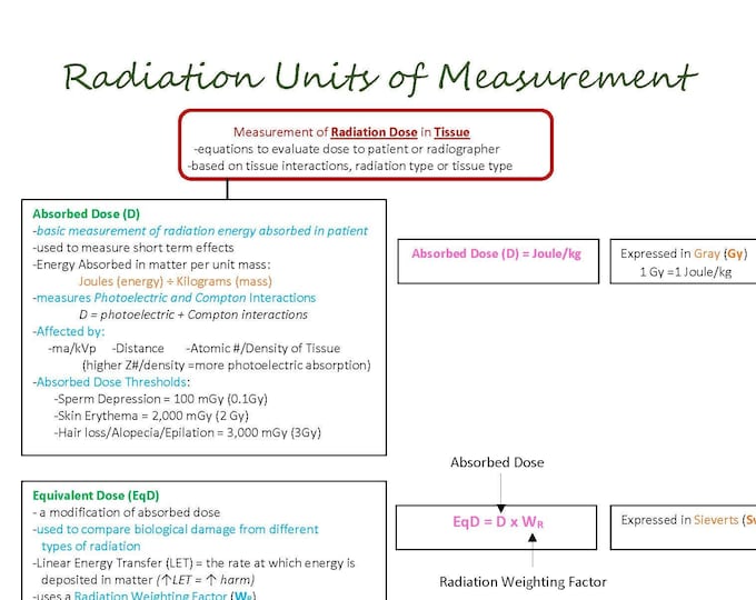 The Radiation Units of Measure Section