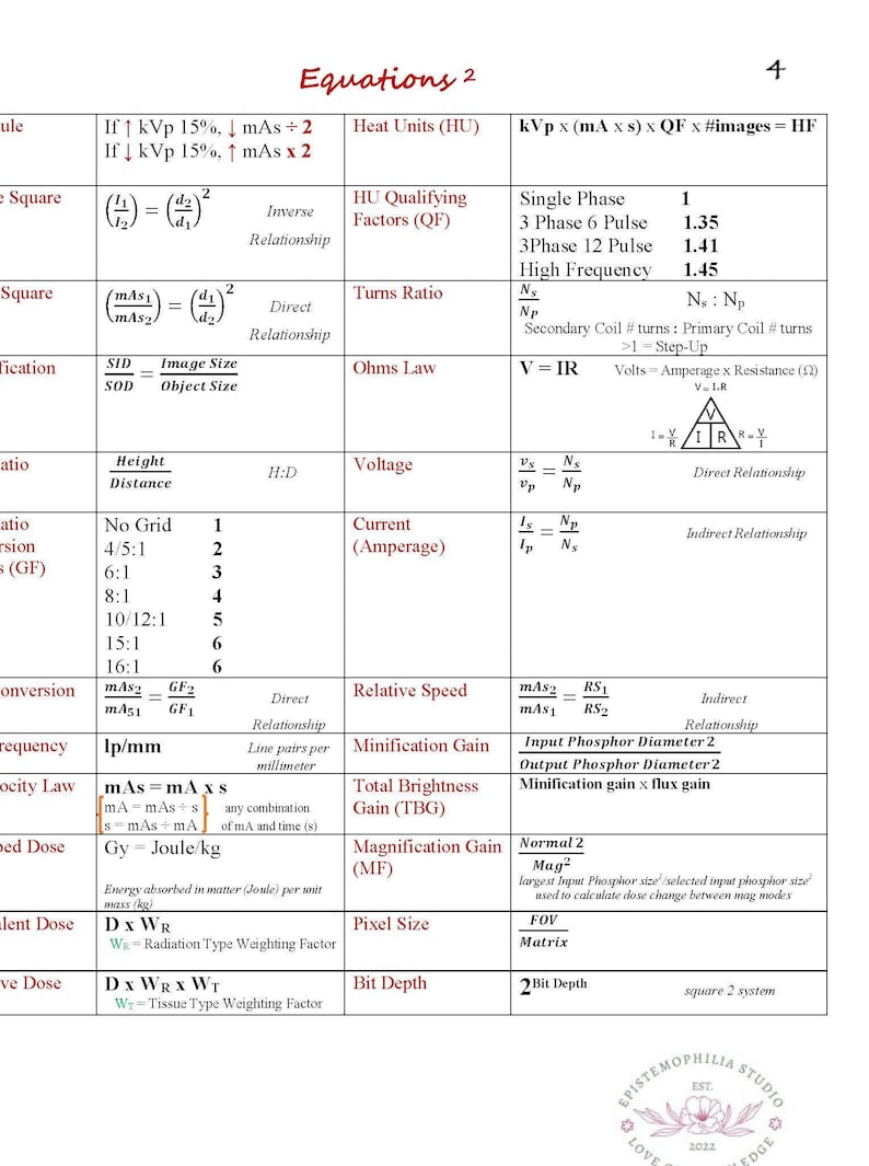 Puede incluir: Un gr&aacute;fico detallado de ecuaciones y f&oacute;rmulas radiogr&aacute;ficas, que incluye unidades de calor, relaci&oacute;n de vueltas y c&aacute;lculos de voltaje. El texto es negro sobre fondo blanco, con un logotipo en la esquina inferior derecha.