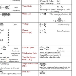 Könnte beinhalten: Lehrtafel mit medizinischen Gleichungen und Formeln. Die Tafel enthält Formeln für Wärmeeinheiten, das Windungsverhältnis, die Spannung, den Strom, die relative Geschwindigkeit und mehr. Der Text ist schwarz und rot auf weißem Hintergrund.