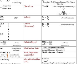 Guía de estudio de Rad Tech Equations: Hoja de referencia para el examen de registro (Sección 1) (Descarga digital)