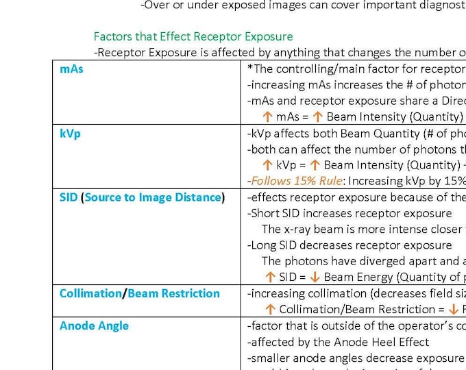 The Receptor Exposure Section