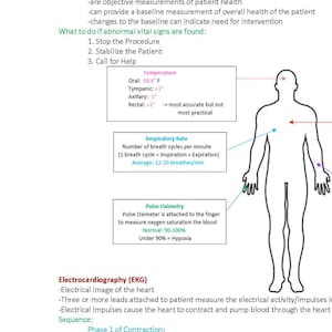 May include: A diagram of a human body with arrows pointing to different areas, illustrating vital signs such as temperature, respiratory rate, pulse oximetry, and electrocardiography. The diagram includes text explaining each vital sign and its normal range.